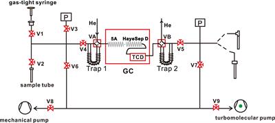 Investigation and optimization of methane purification method for natural gas by two-column gas chromatography: A preliminary test for doubly substituted isotopologue (13CH3D) measurements